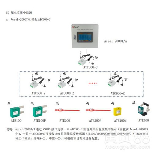 水泥厂高低压柜触头测温方案与应用 安科瑞无线测温PCBA方案板解析